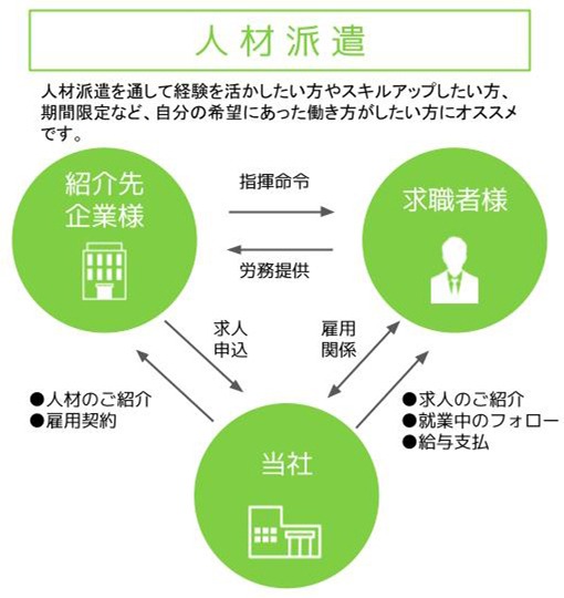 Step 1